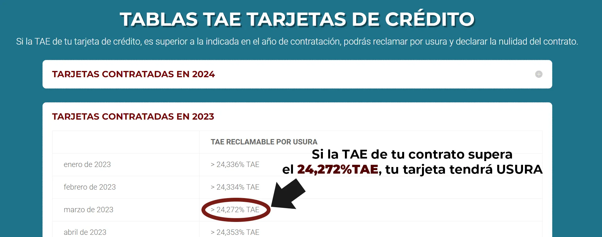 Si la TAE de tu contrato supera la indicada en nuestras tablas, tu tarjeta tendrá USURA