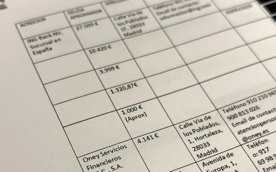 Ley de Segunda Oportunidad: Exonerados 13.560€ a un consumidor en Madrid