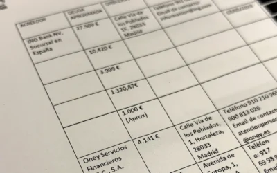 Ley de Segunda Oportunidad: Exonerados 13.560€ a un consumidor en Madrid